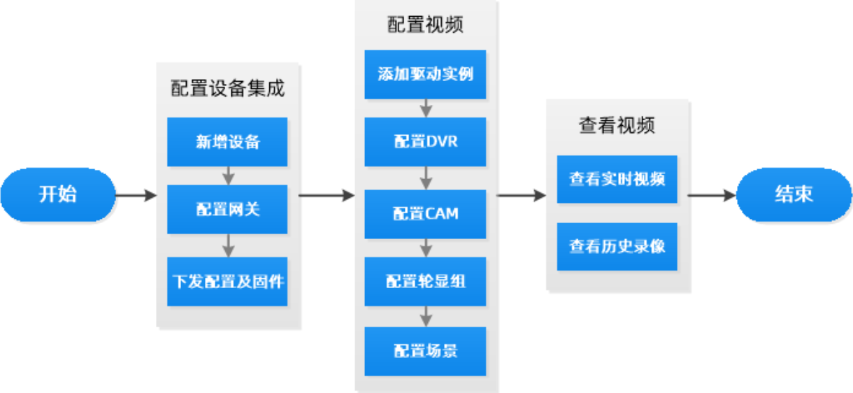 指令集帮助中心